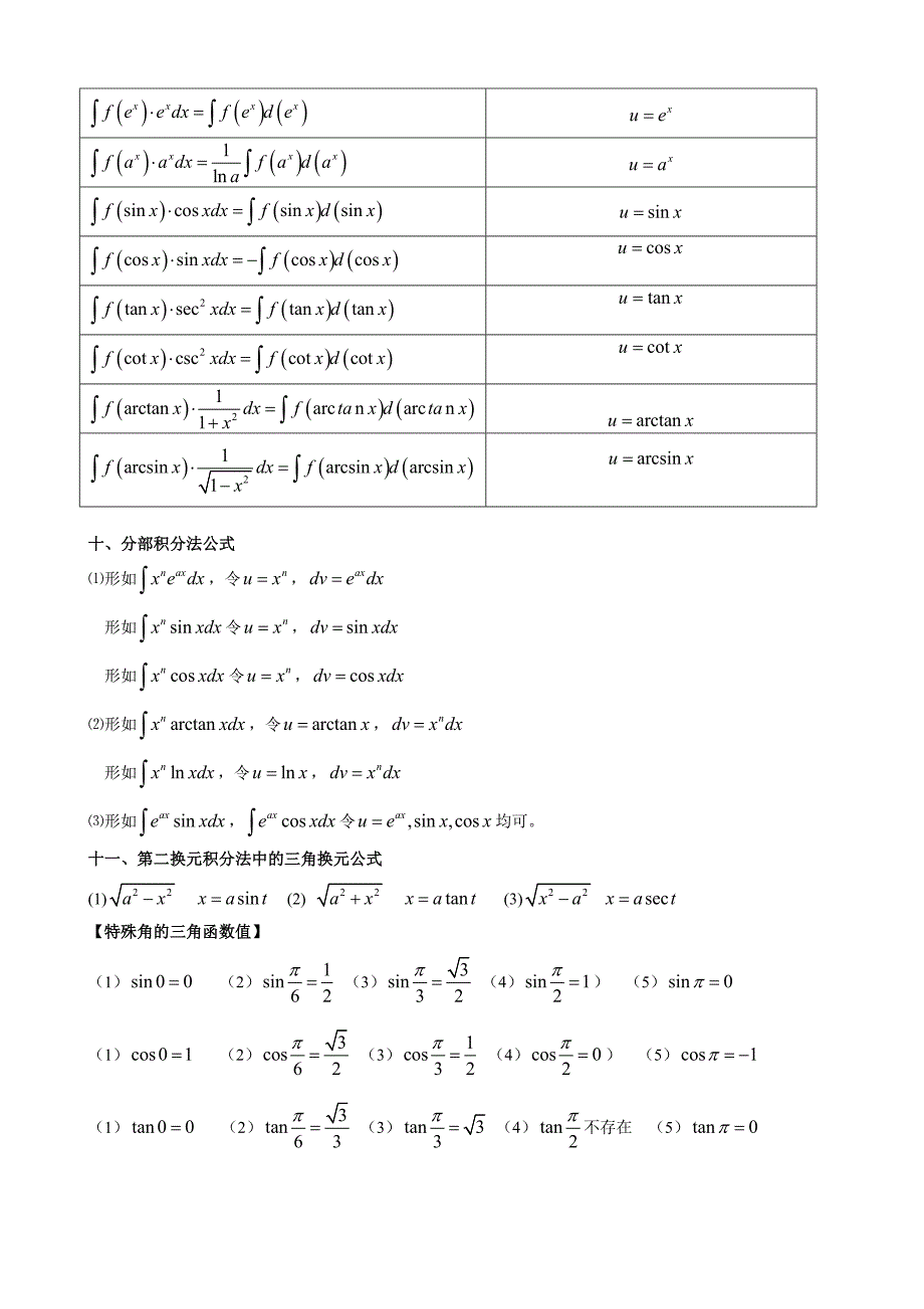 高数微积分公式+三角函数公式考研_第3页