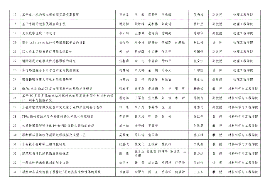 郑州大学大学生创新性实验计划立项项目汇总表_第2页