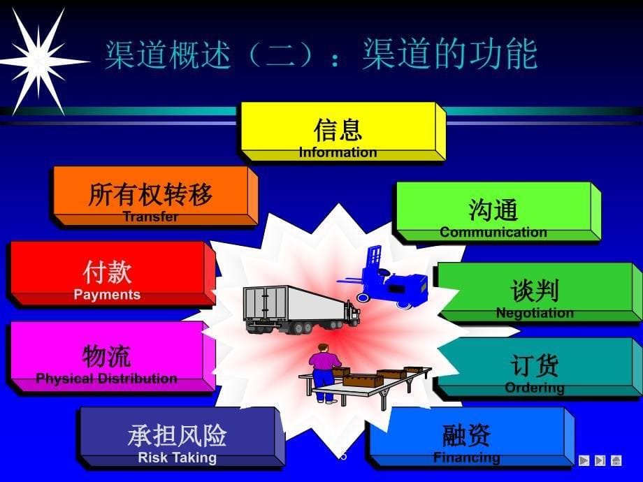 渠道管理课程_第5页