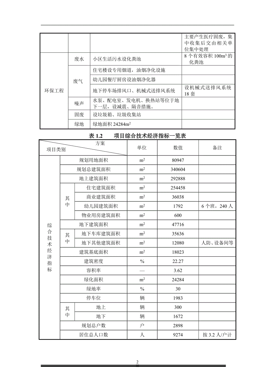 漳浒寨、雷家寨村安置楼申请立项环境影响评估报告书简本.doc_第4页