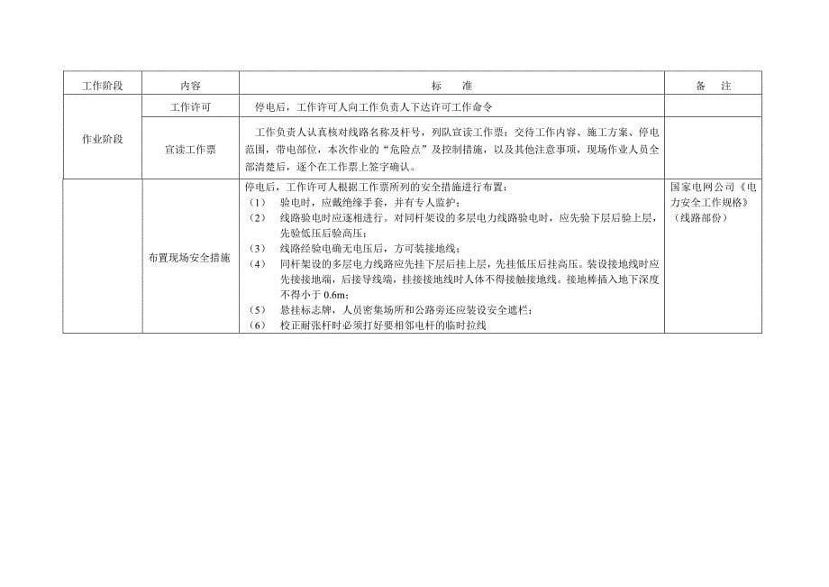 10kV及以下配电线路校杆标准化作业指导书_第5页