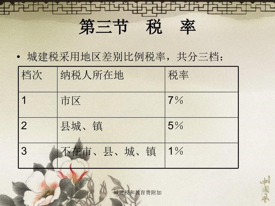 城建税和教育费附加课件_第5页