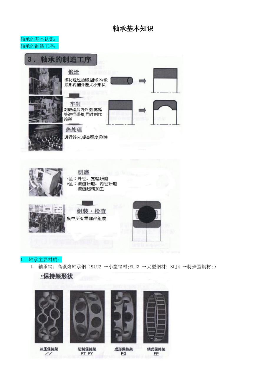 轴承基本知识.doc_第1页