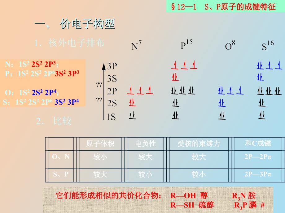 含磷和含硫有机化合物_第3页