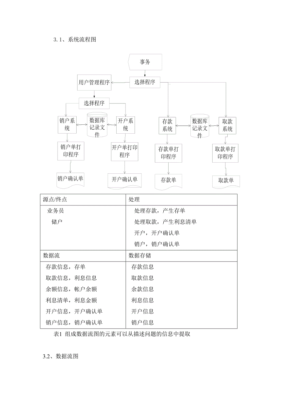 银行管理系统-软件工程_第3页