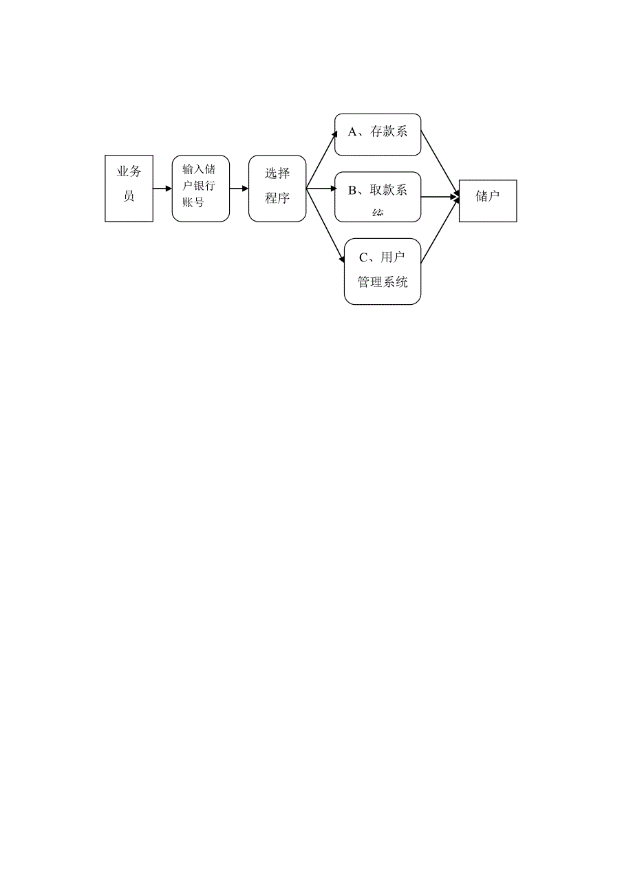 银行管理系统-软件工程_第4页