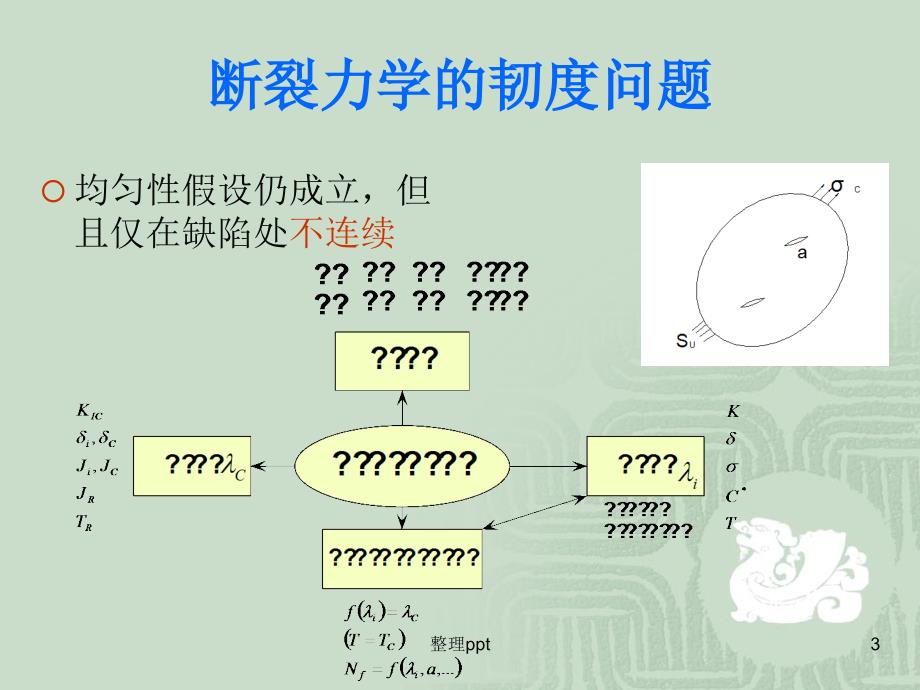 损伤与断裂力学知识点1_第3页