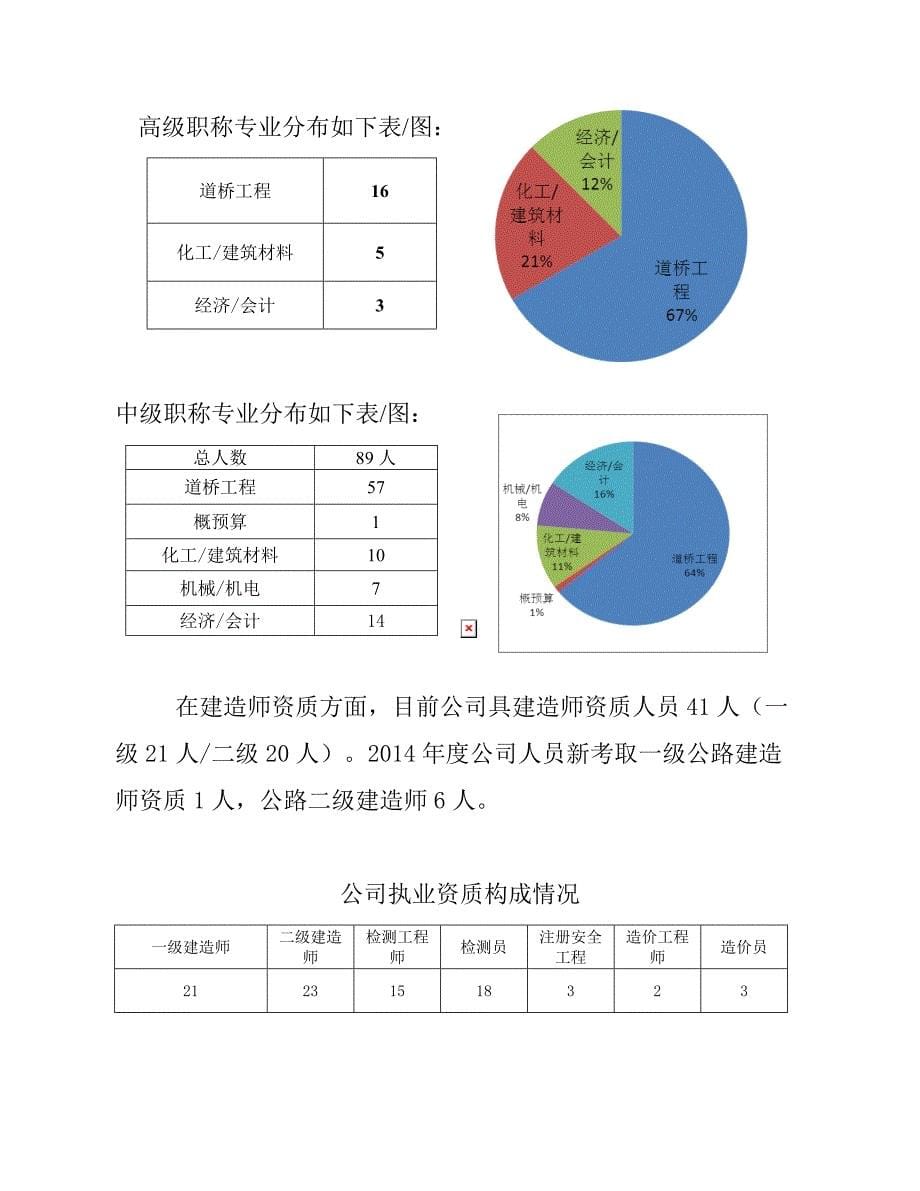 XX公司人才培养和储备计划_第5页