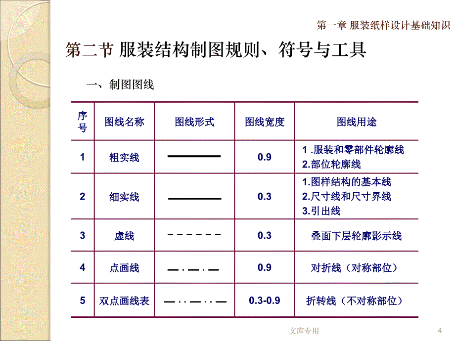 服装纸样与工艺基础_第4页