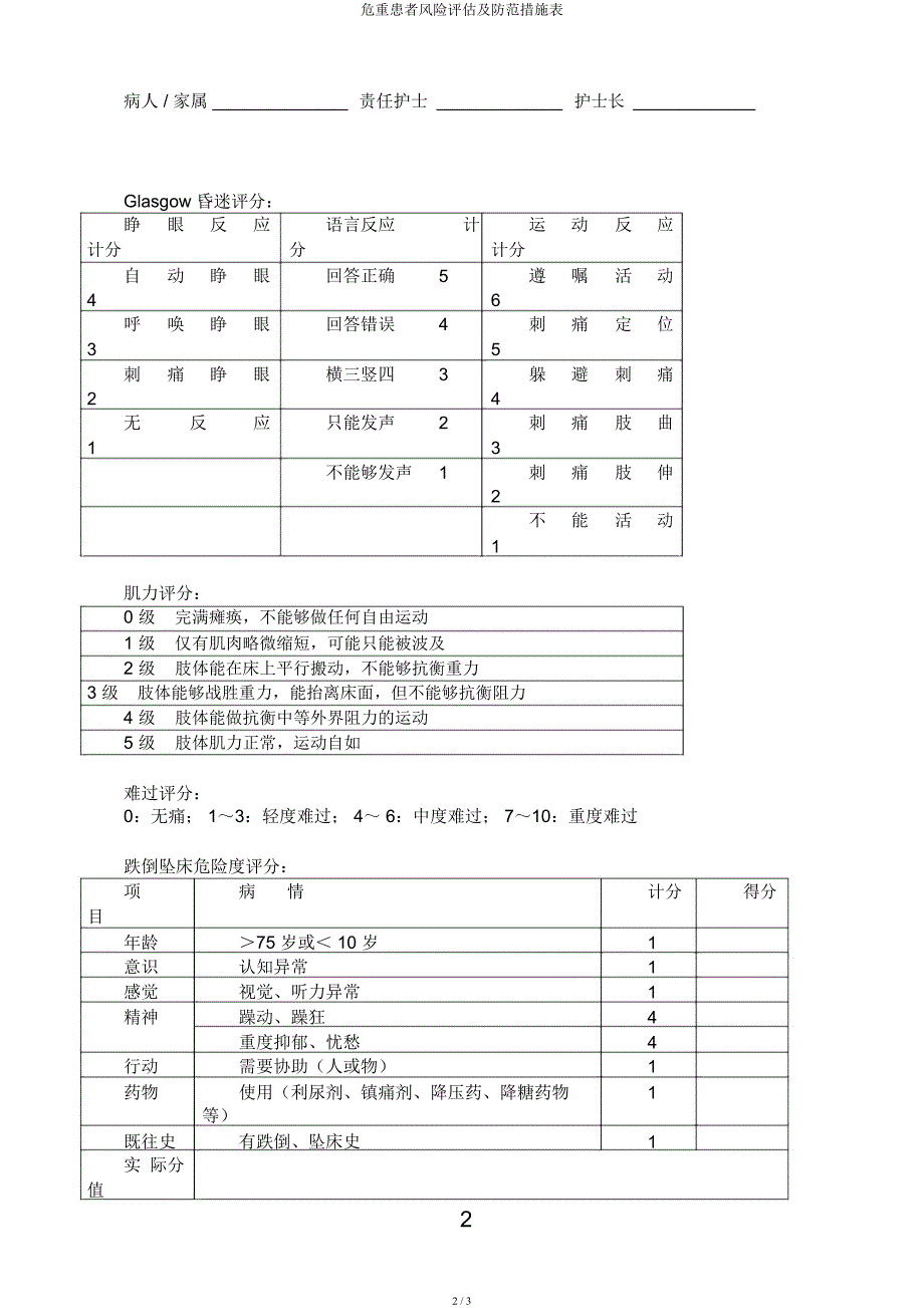 危重患者风险评估及防范措施表.docx_第2页