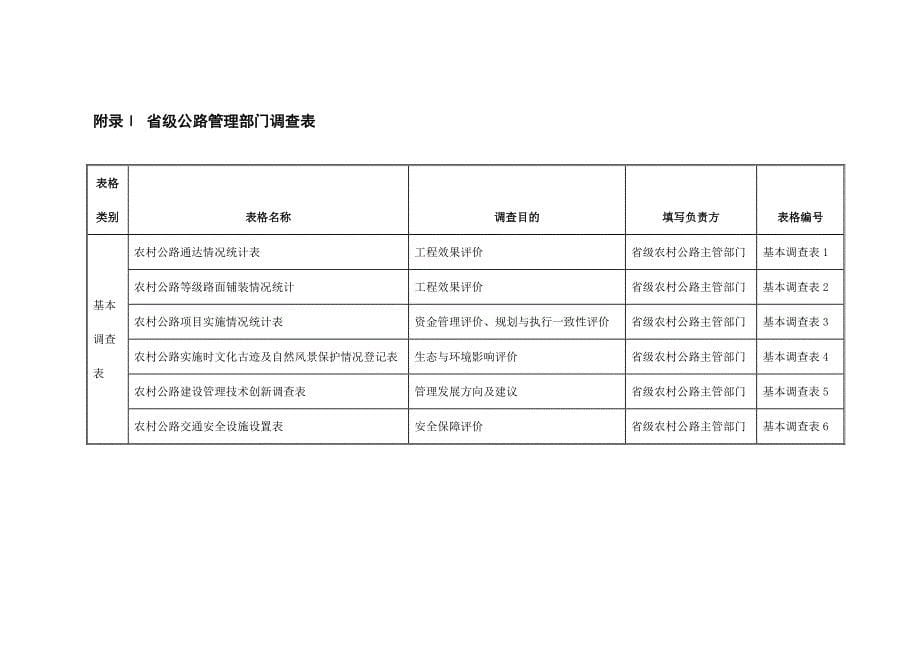 农村公路建设成效评估方案 - 公文模板.doc_第5页