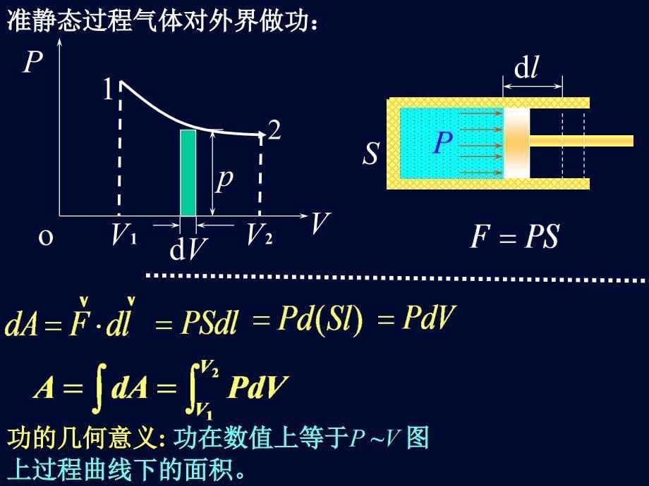 大学物理2热力学第一定律_第5页