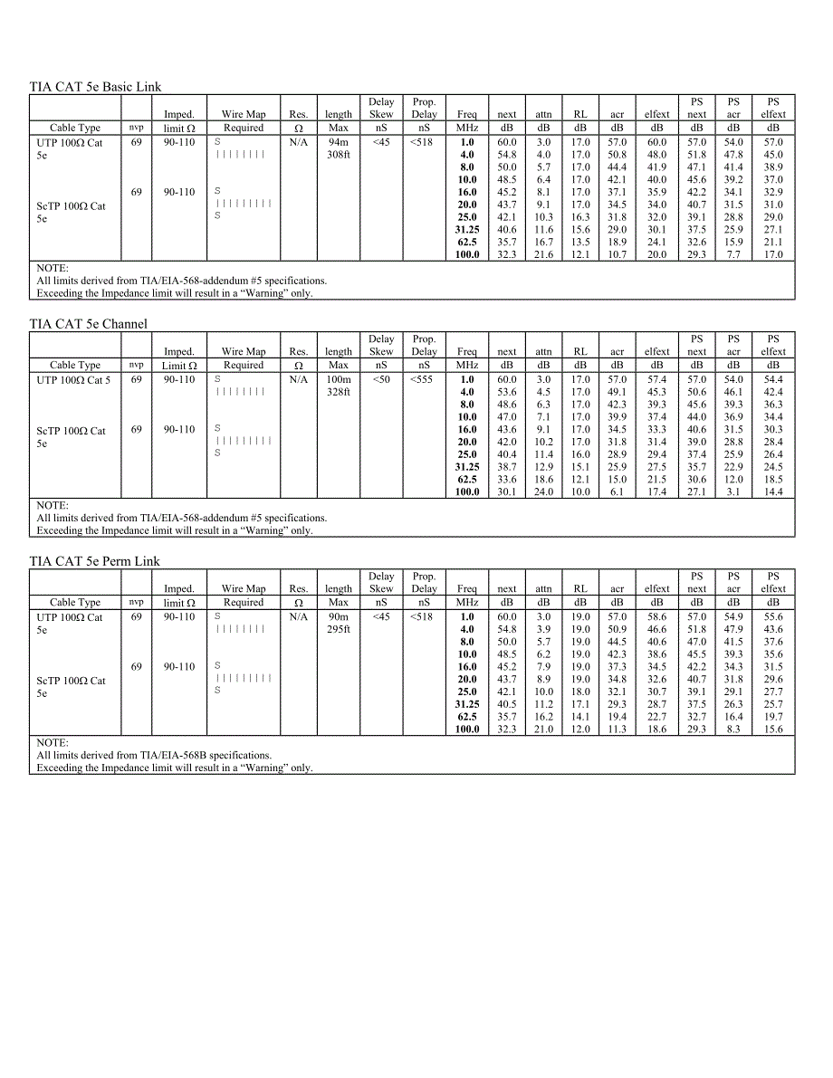 DSP-4000铜介质链路测试标准V4.6版说明_第1页