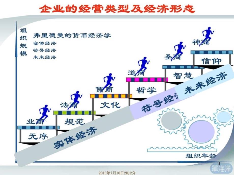 绩效管控培训课件_第3页