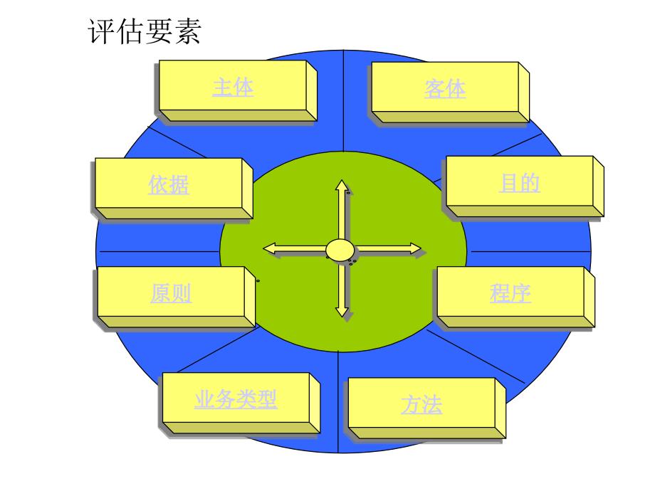 旧机动车鉴定估价课件_第4页