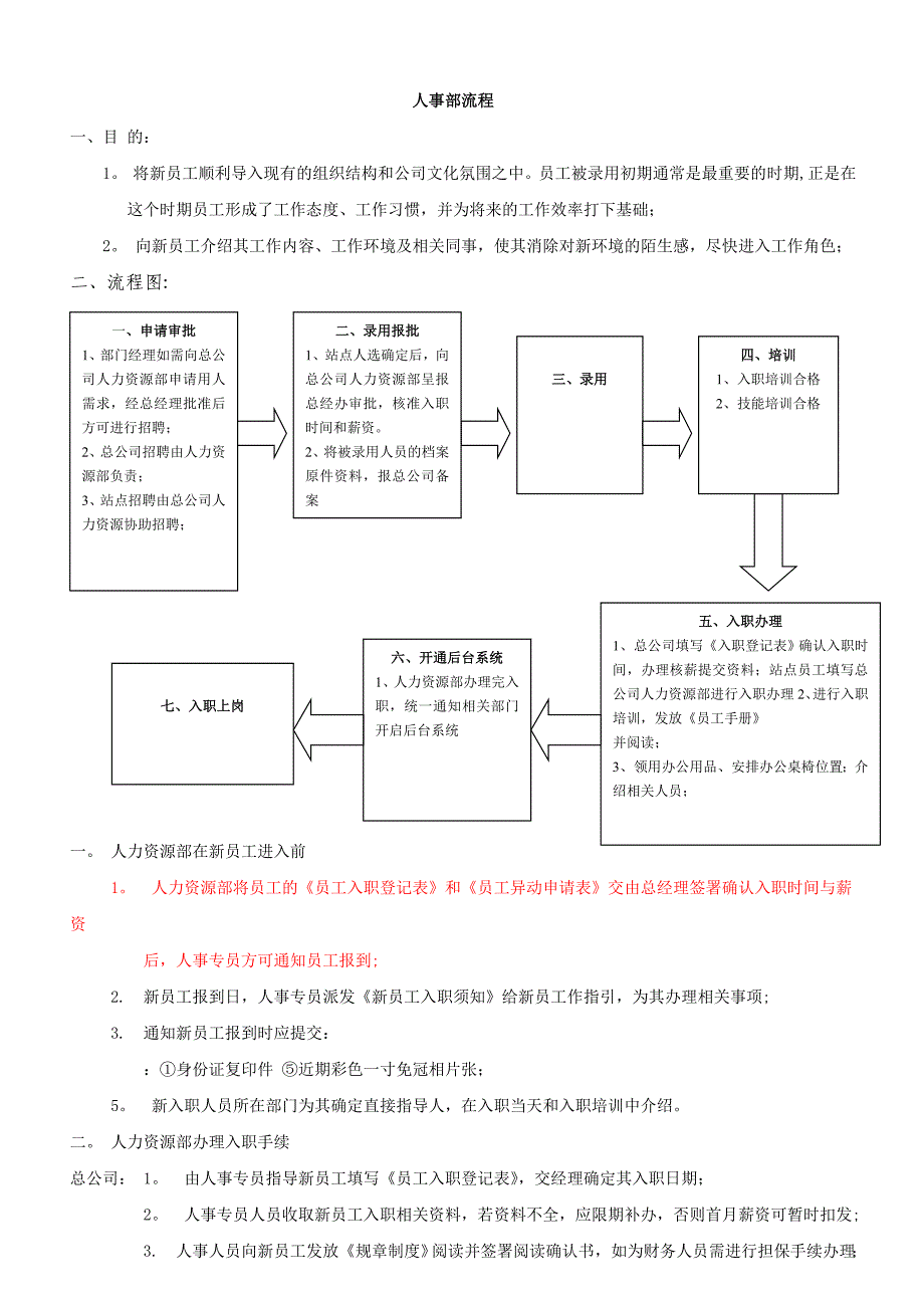 公司入职管理流程.doc_第1页