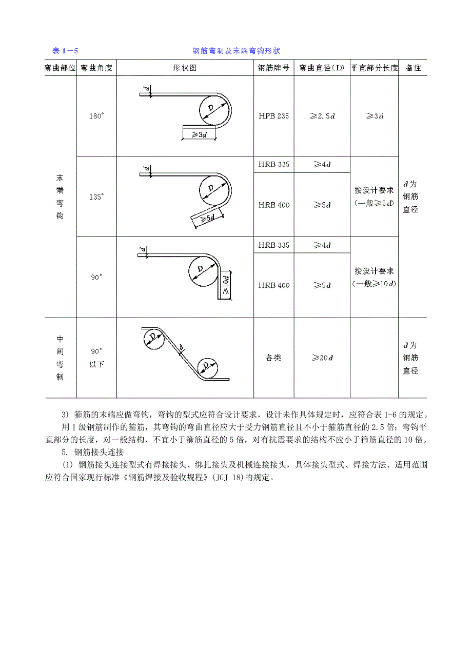 桥梁钢筋加工及安装技术交底.doc_第3页