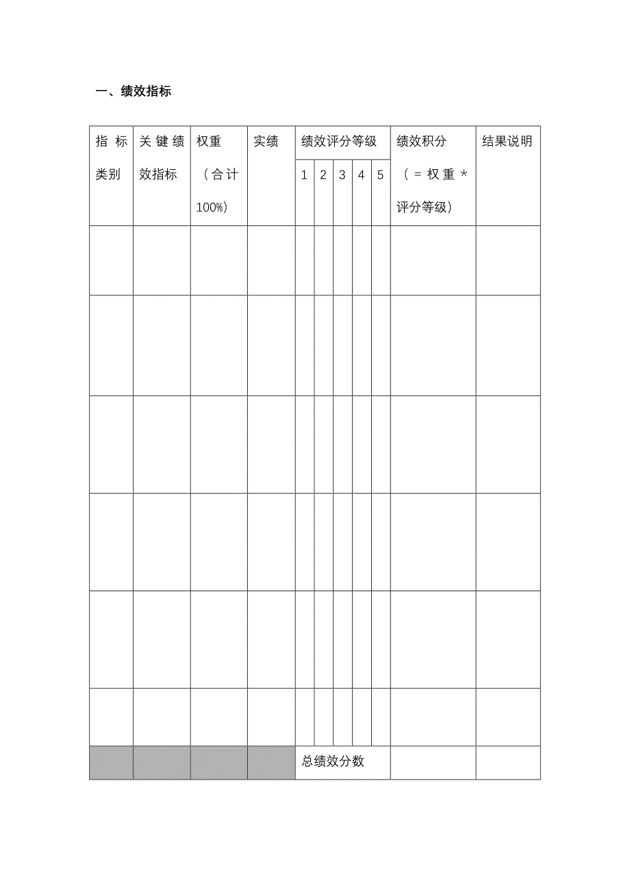 天能集团员工绩效合同模版[天能集团母子公司管控体系]_第4页