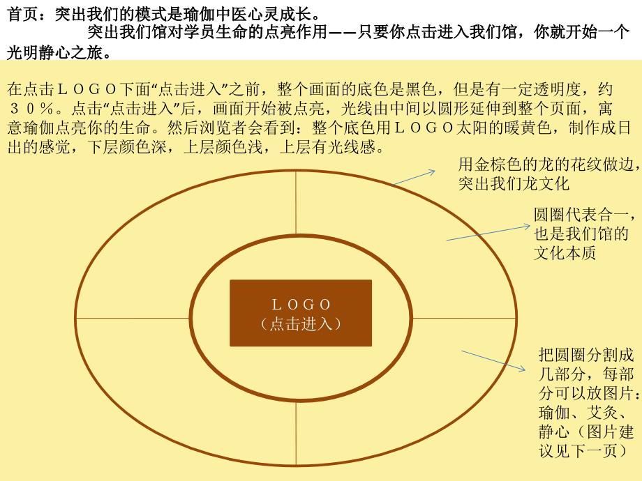 瑜伽馆网站设计构思课件_第3页