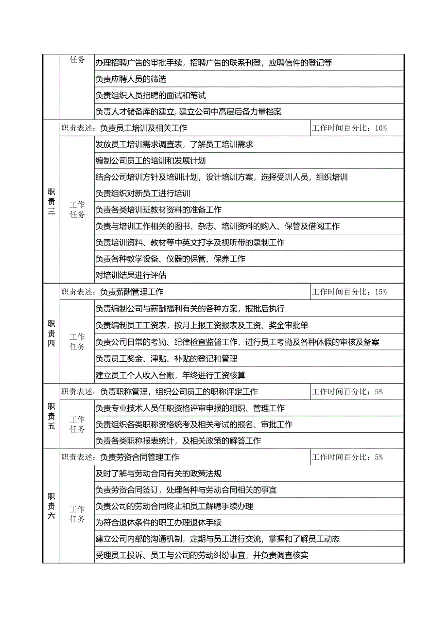 人事经理岗位说明书_第2页