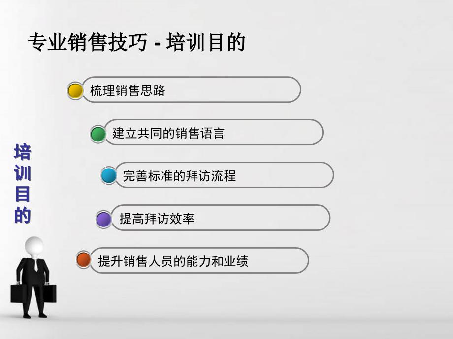 经典实用分析仪器销售技巧培训_第2页