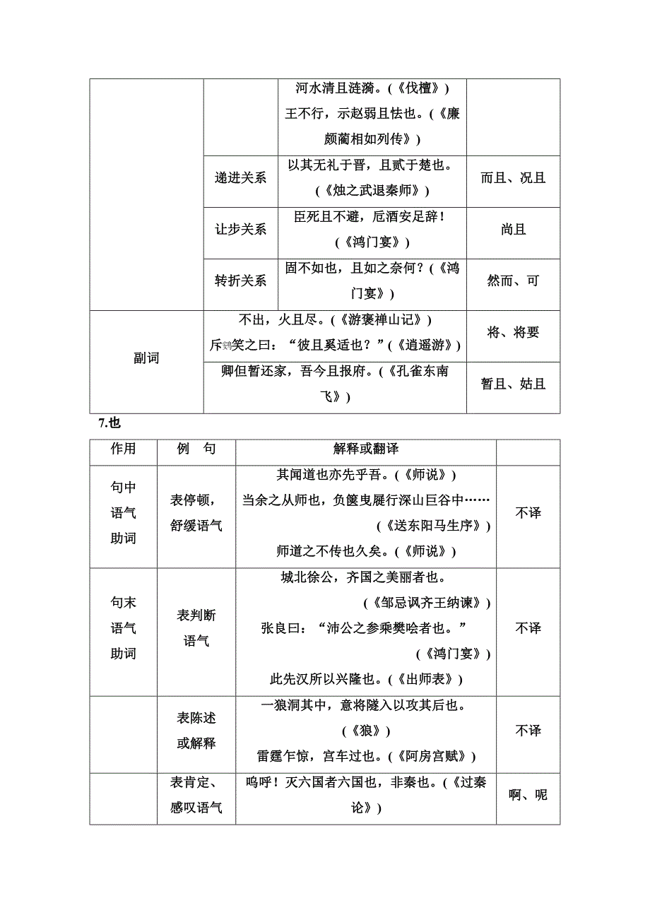 常用18个文言虚词的用法和意义_第4页