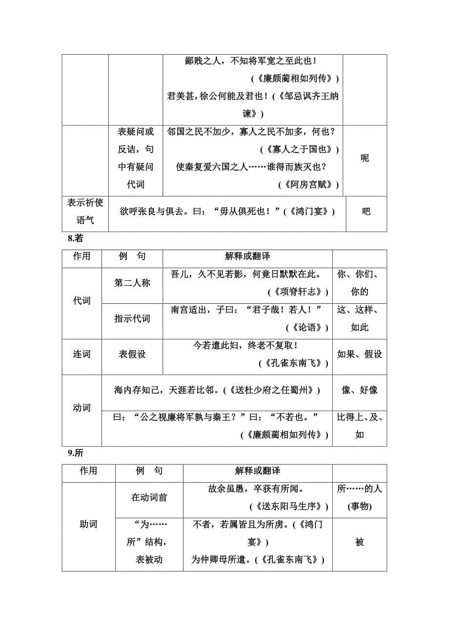 常用18个文言虚词的用法和意义_第5页