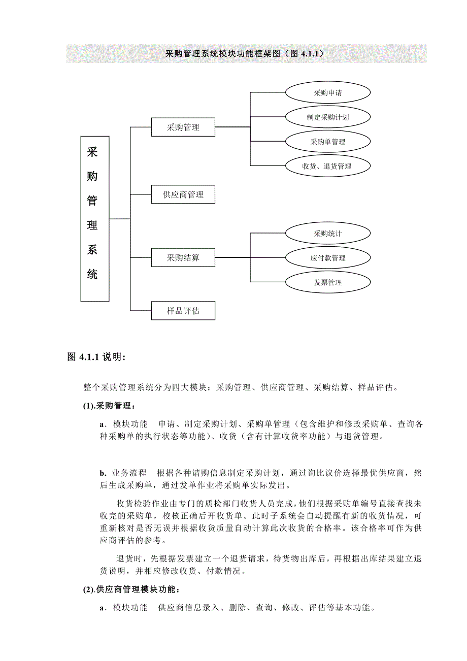 汽车企业ERP（采购与库存管理系统）_第3页