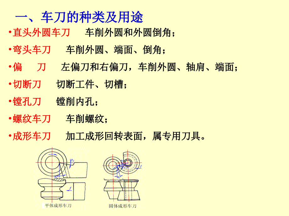 机械制造工程学第二章金属切削刀具_第3页