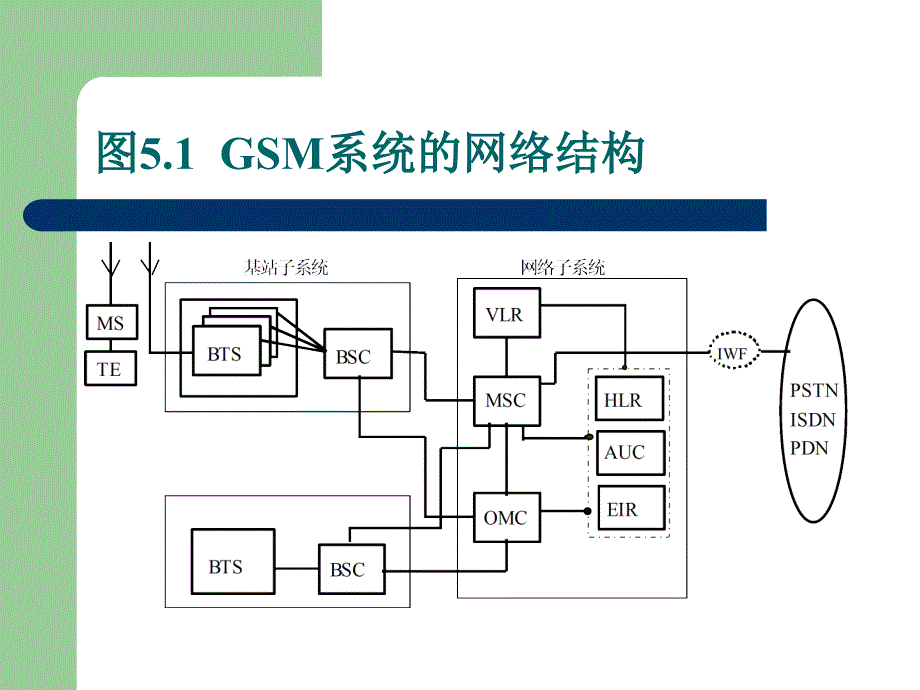 现代移动通信GSM数字蜂窝移动通信系统_第4页