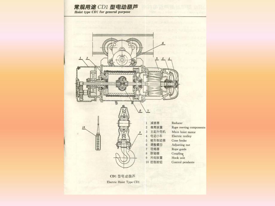 电动葫芦的结构和原理.ppt_第4页