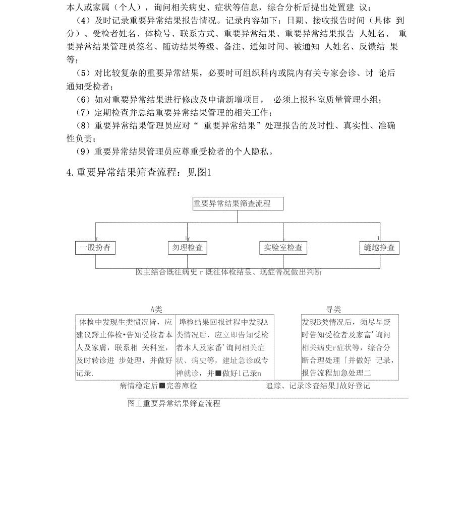 重要异常结果的管理的工作制度流程职责_第2页