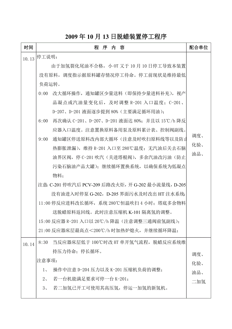 10月13日脱蜡装置停工程序_第1页