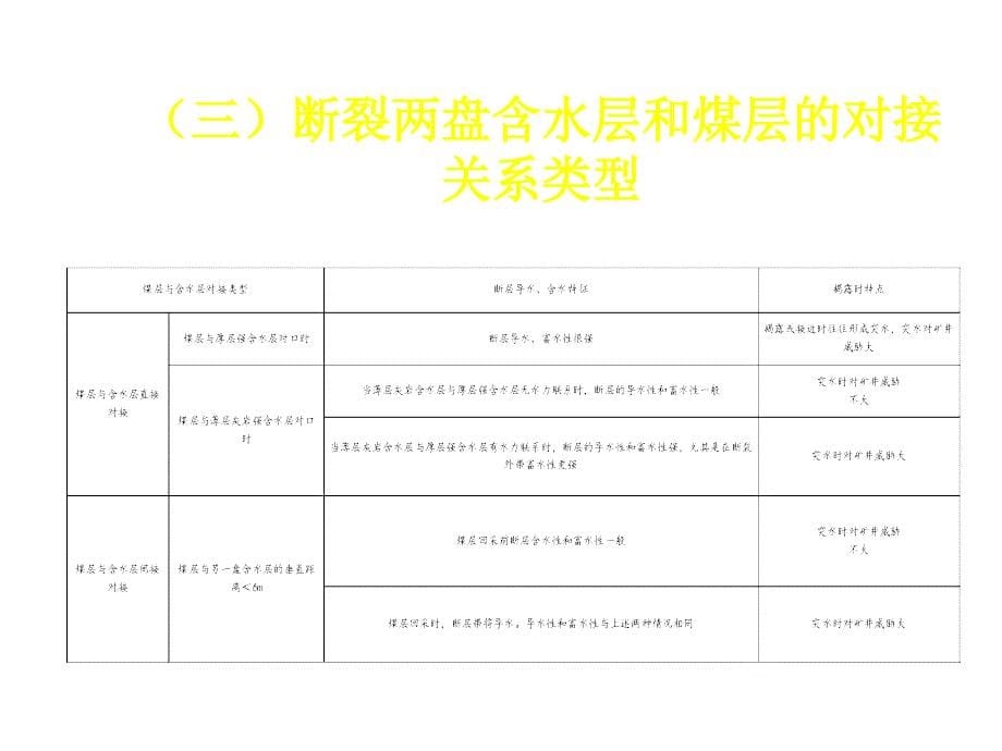 断层水防治实用培训教程_第5页