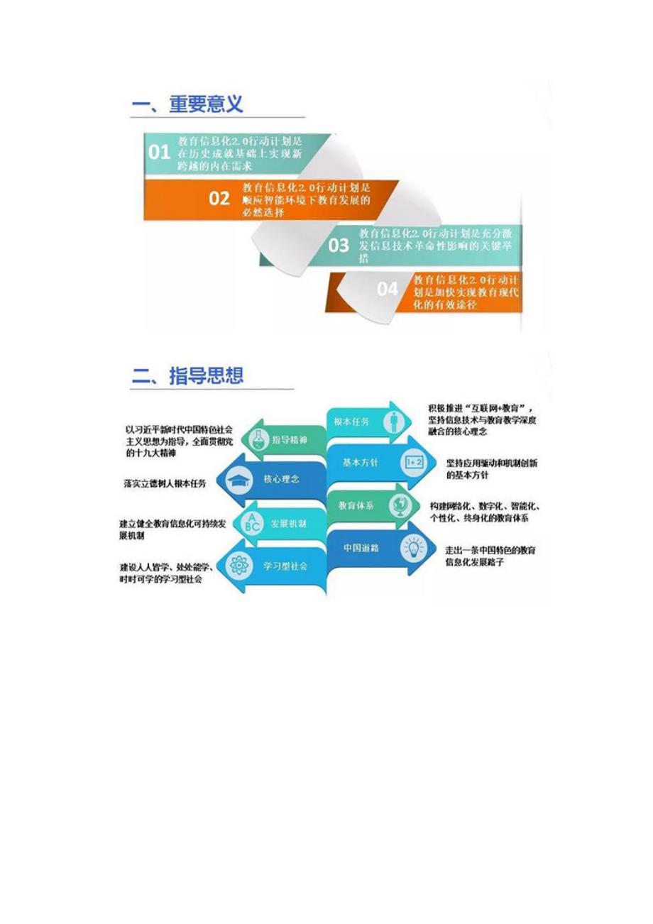 一张图看懂《教育信息化2.0行动计划》- 2018-04-24.doc_第3页