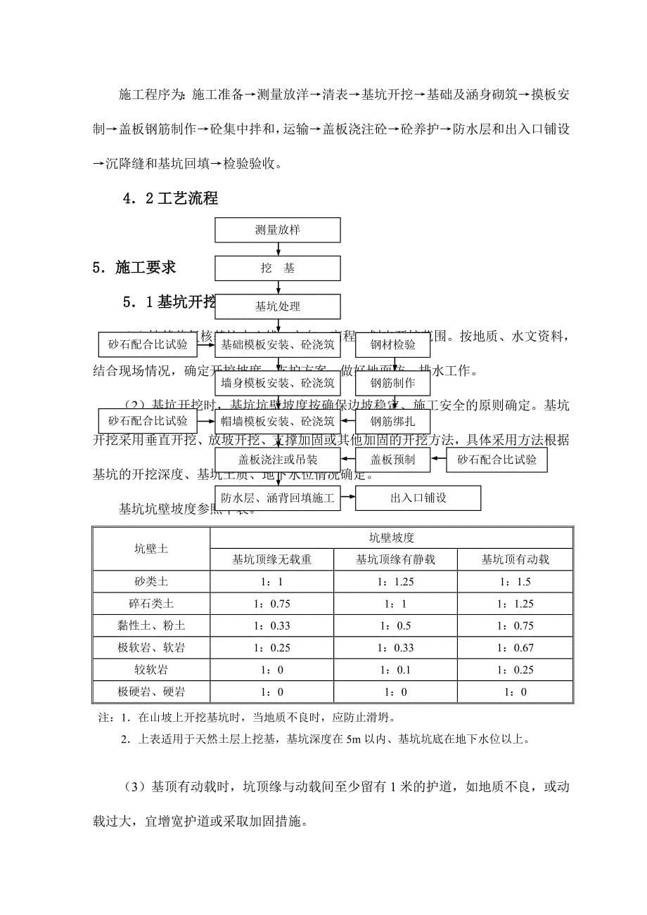 涵洞作业指导书_第5页