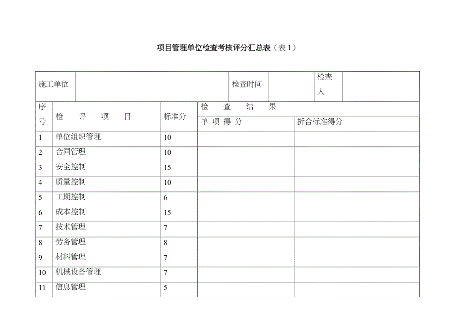 20项目管理检查考核评分表（单位）_第1页