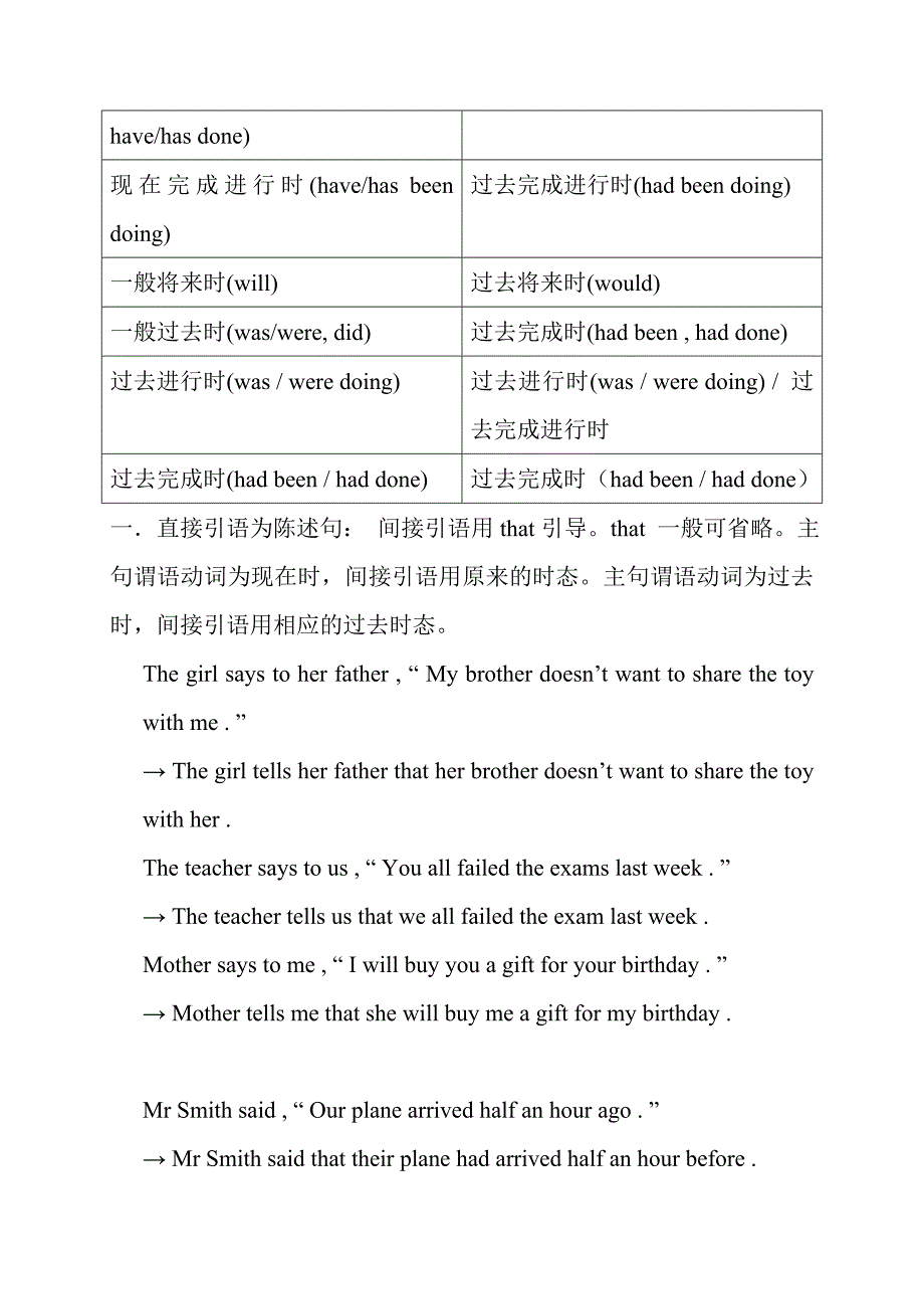 直接引语_与_间接引语.doc_第3页