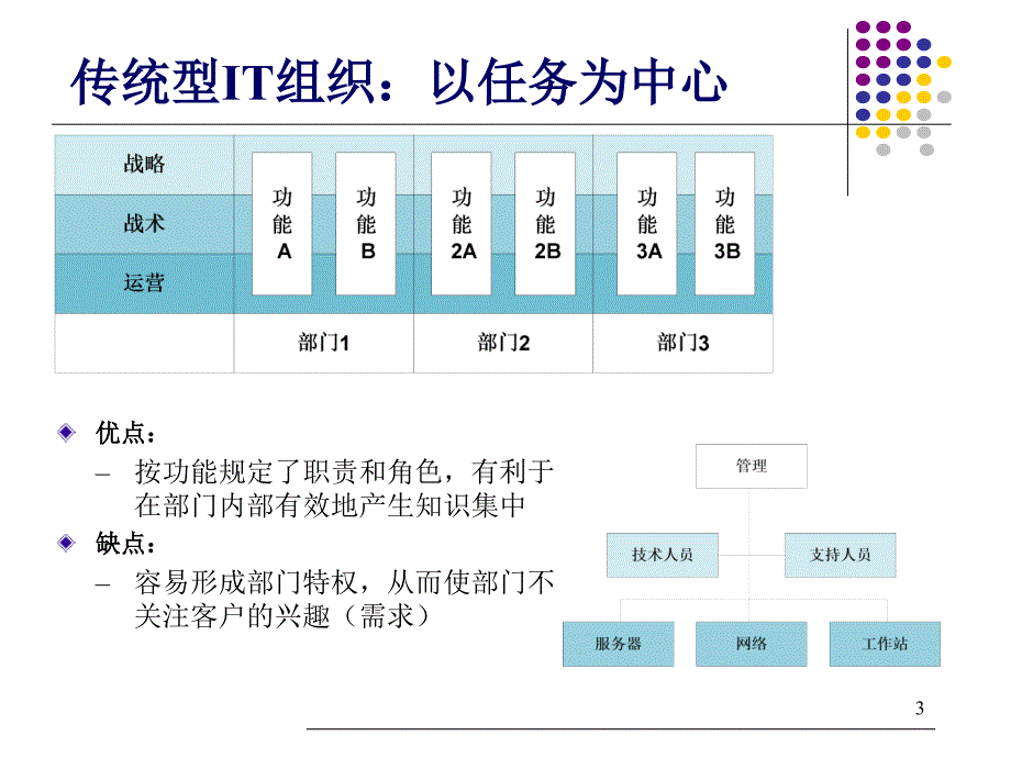 ITIL管理中各流程概述_第3页