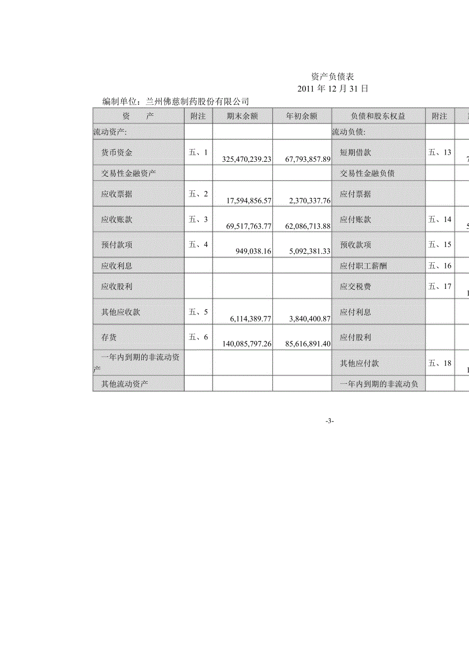 佛慈制药审计报告_第4页