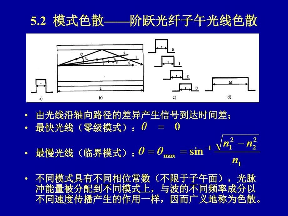 《光纤中的信号传输》PPT课件.ppt_第5页