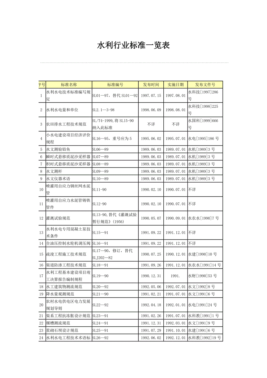 水利行业标准一览表_第1页