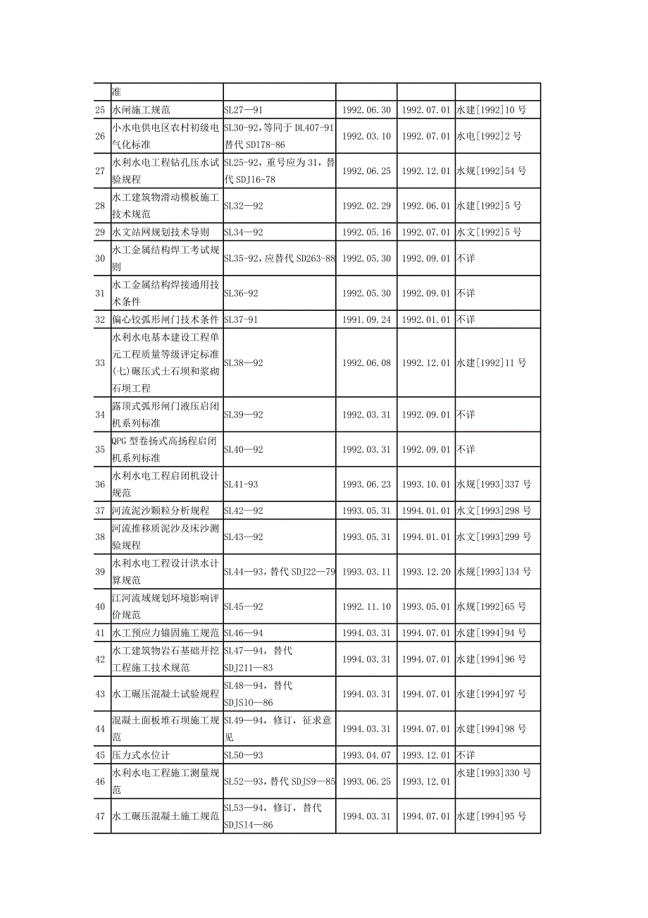 水利行业标准一览表_第2页