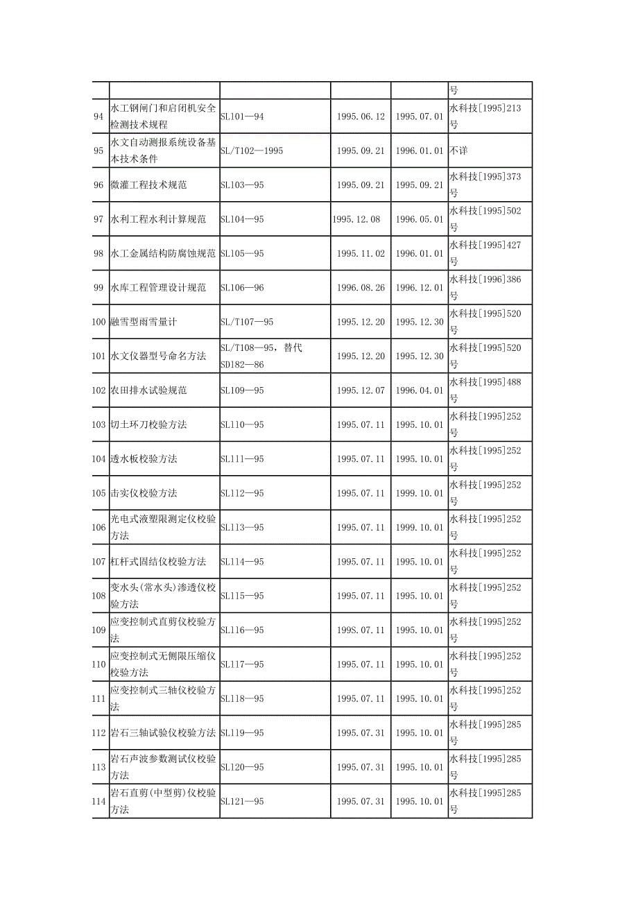 水利行业标准一览表_第5页