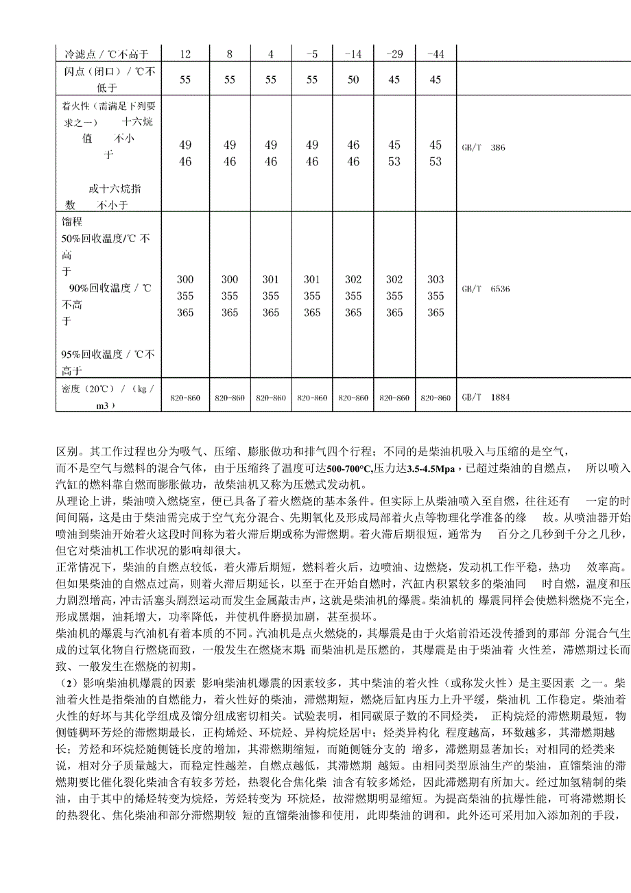 柴油检验方法_第2页