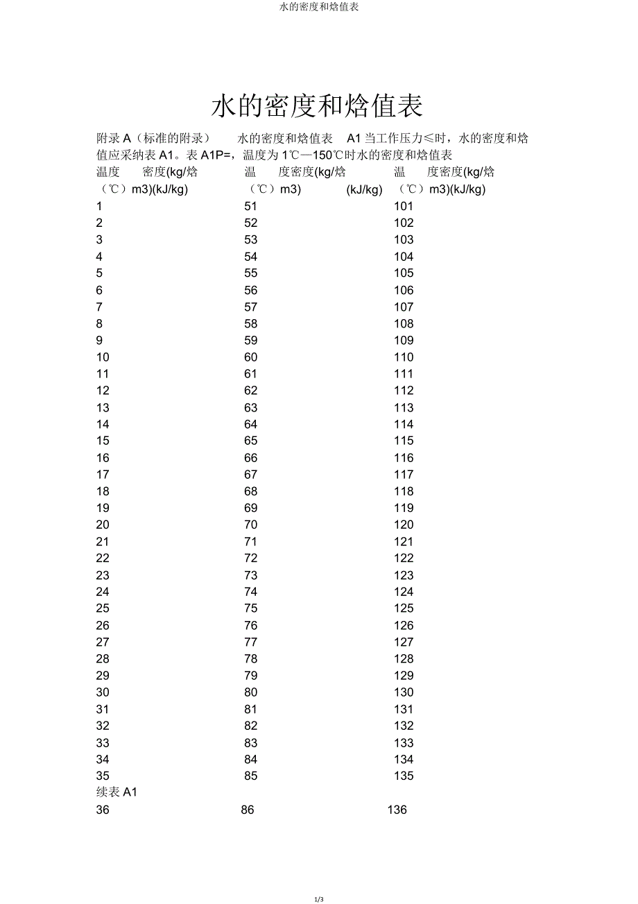 水密度和焓值表.doc_第1页