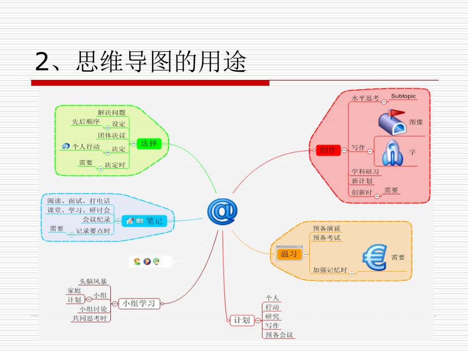 思维导图课程_第4页