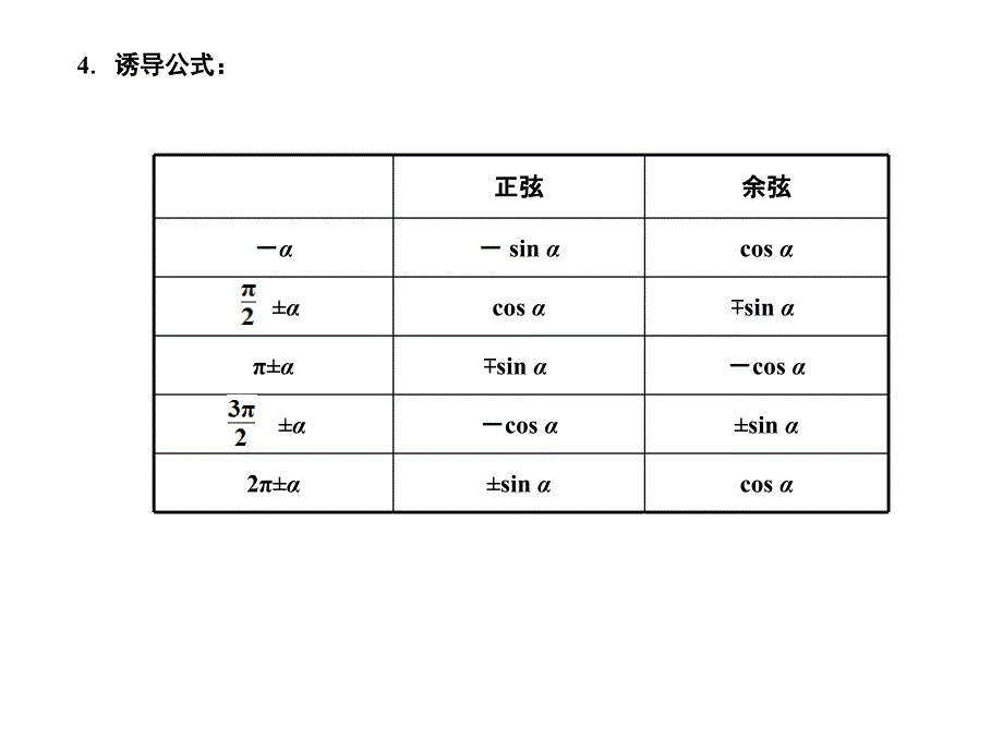 创新设计第四章三角函数_第3页