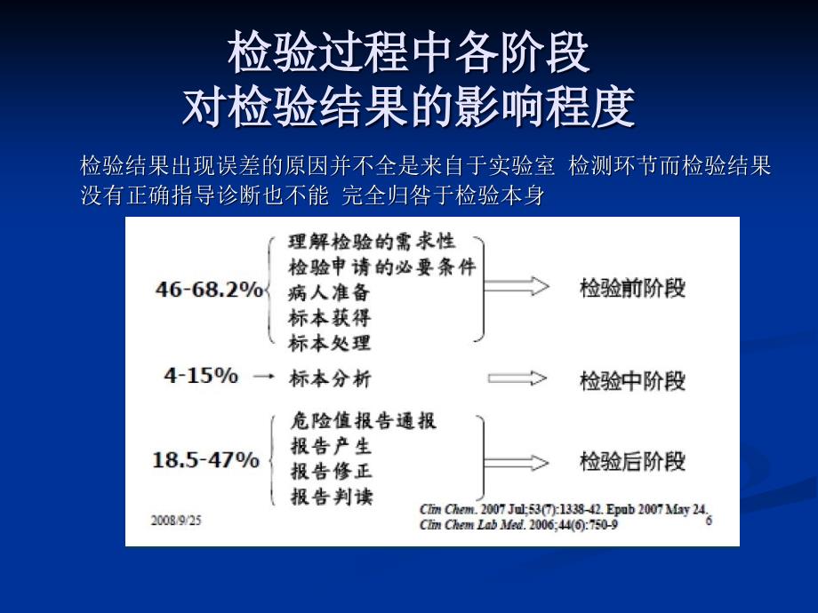 临床标本的留取PPT课件_第3页