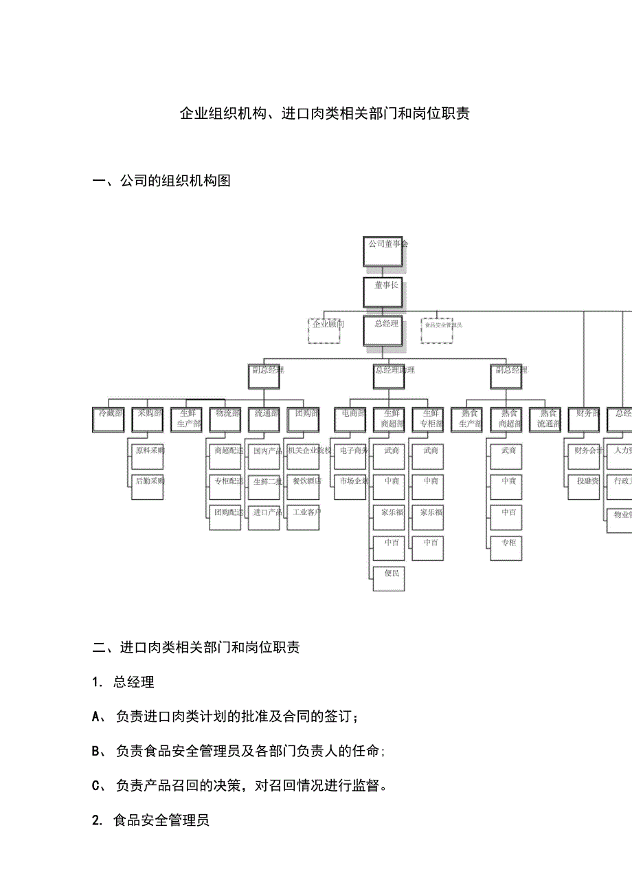 企业组织机构、进口肉类相关部门和岗位职责_第1页